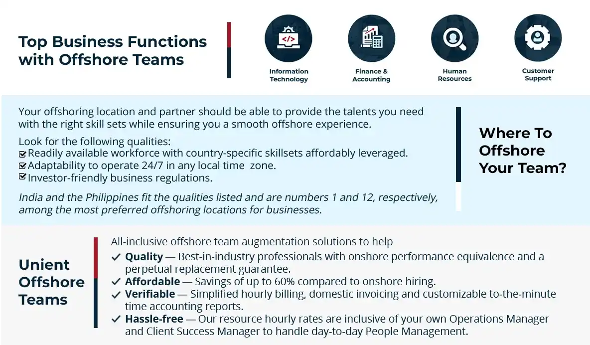 Top Business Functions to Offshore + Where to Offshore Your Team + Unient Offshore Teams - Why People Choose the Philippines and India as Offshoring Locations for Their Business and Travel - Unient